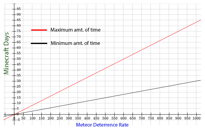 MeteorGraph.png