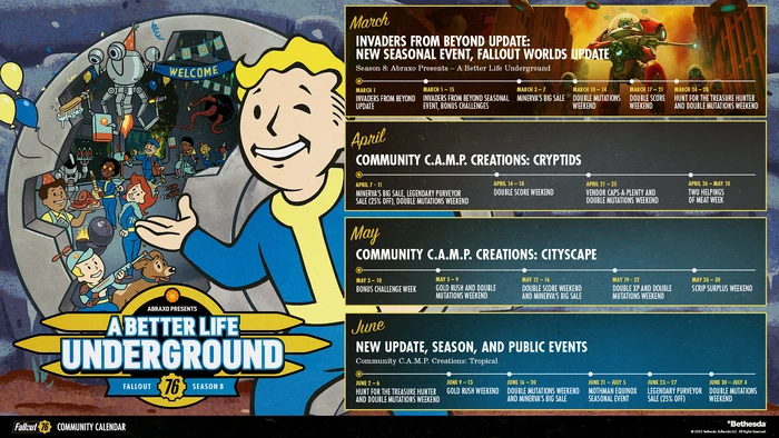 Fallout 76 updates
