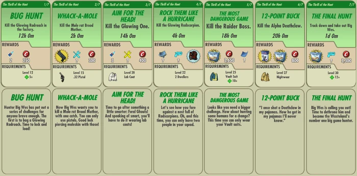 Requirements, objective, rewards and description