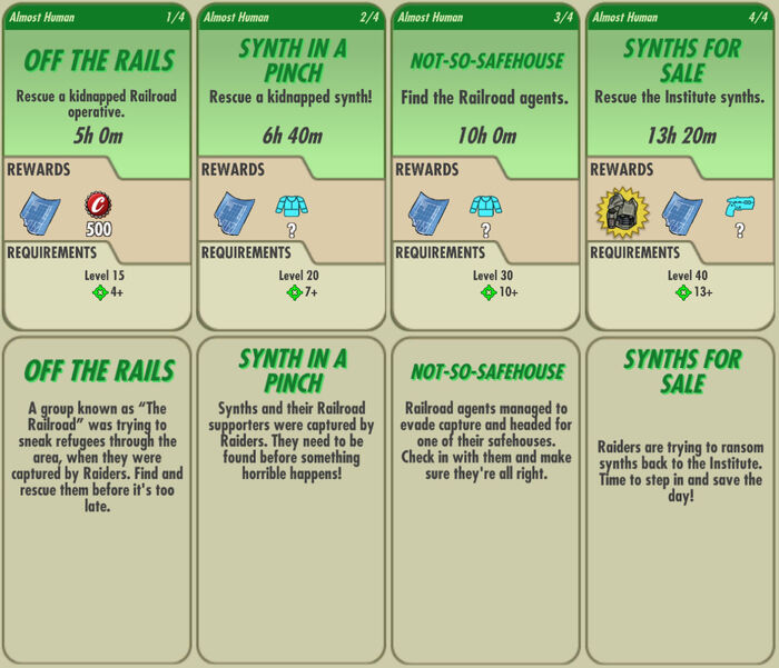 Requirements, objective, rewards and description