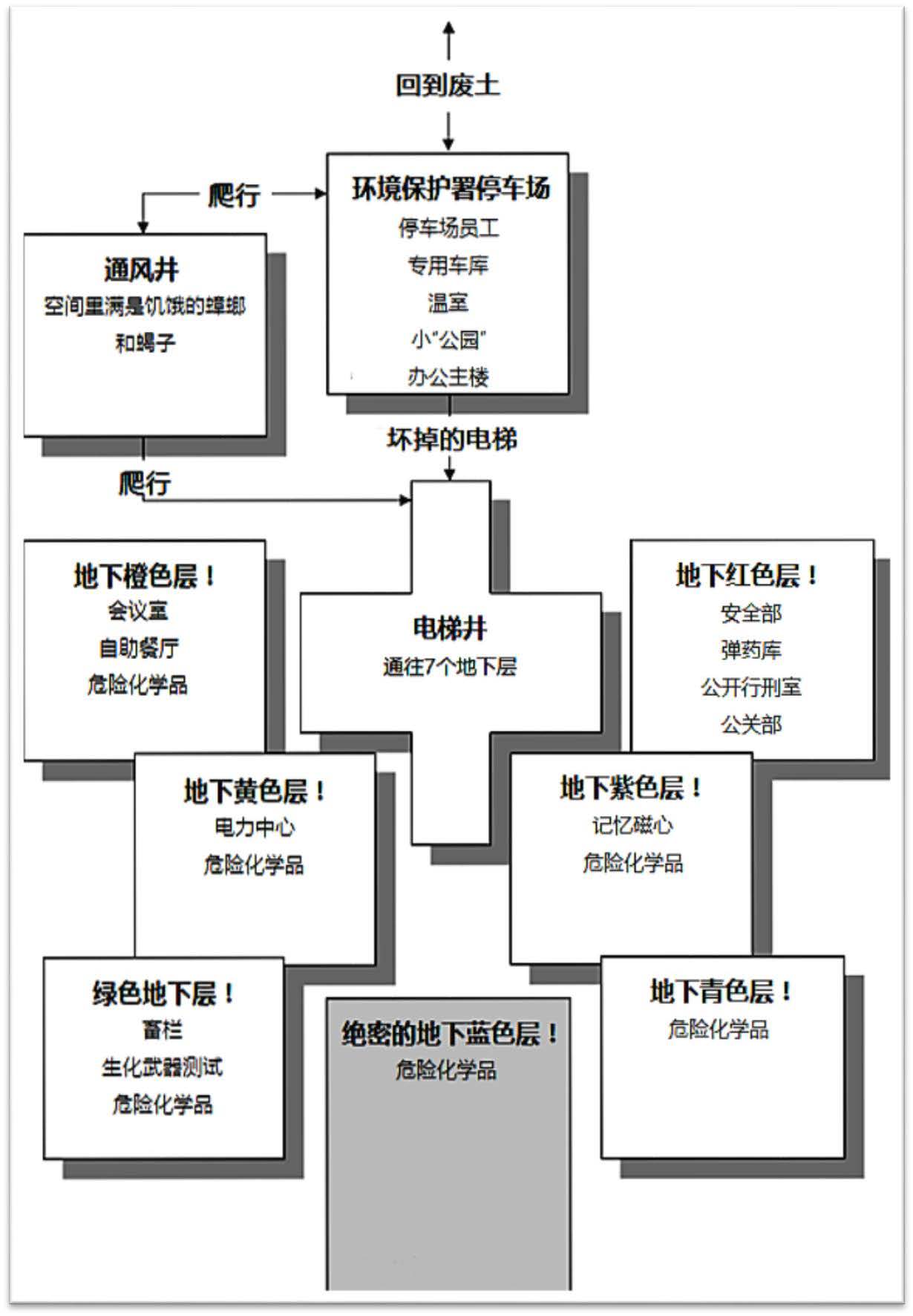 Fallout聖經6 Fallout中文維基 Fandom Fallout聖經6 Fallout中文維基 Fandom