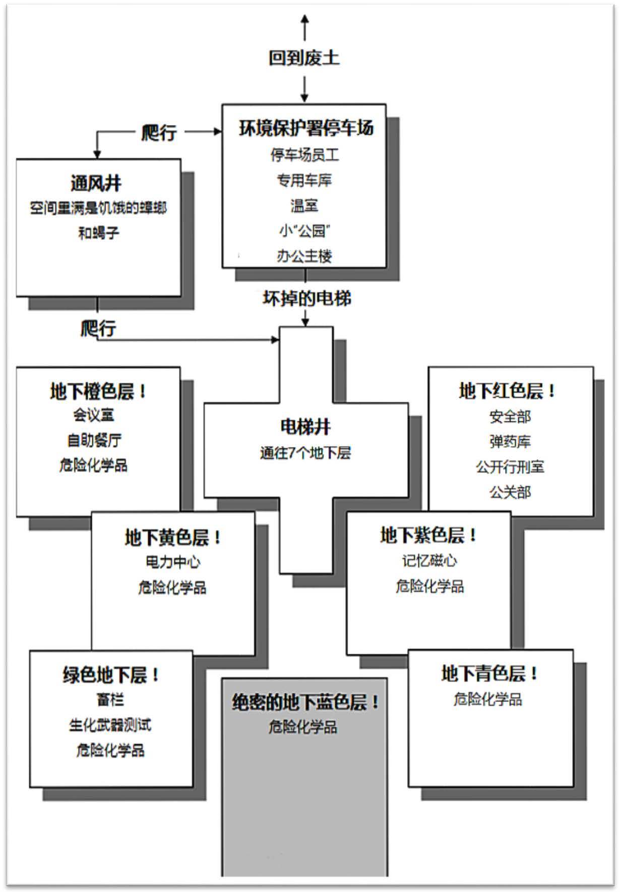 Fallout聖經6 Fallout中文維基 Fandom