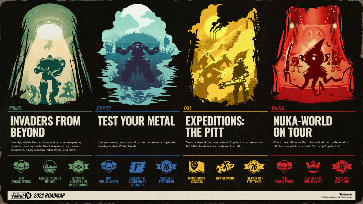 Image F76 2022 Roadmap HorizontalENFULL.jpg Fallout Wiki Fandom