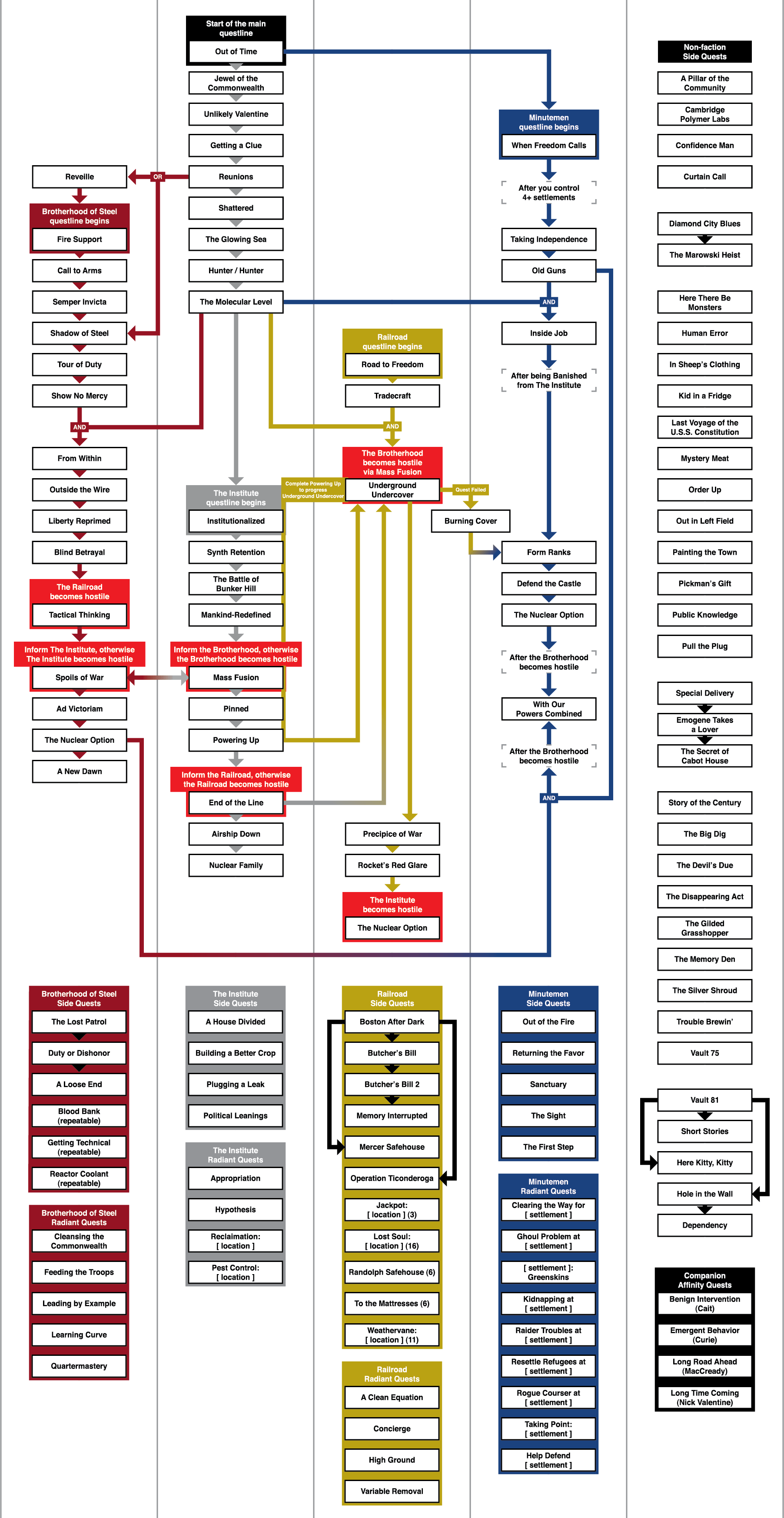 Discuss Everything About Убежище | Fandom