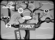 The corporate family