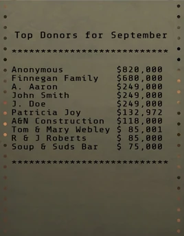 Top donors