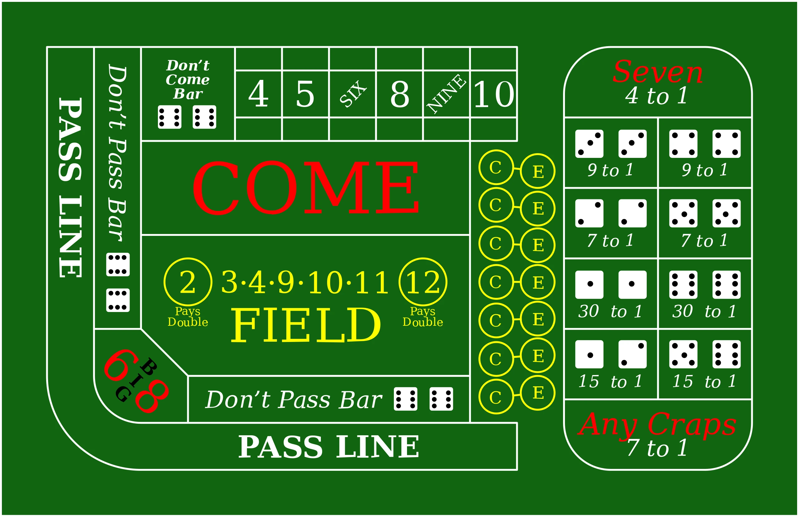 Craps | Fallout Wiki | Fandom