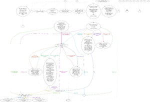 F1Diagram NEAL.svg