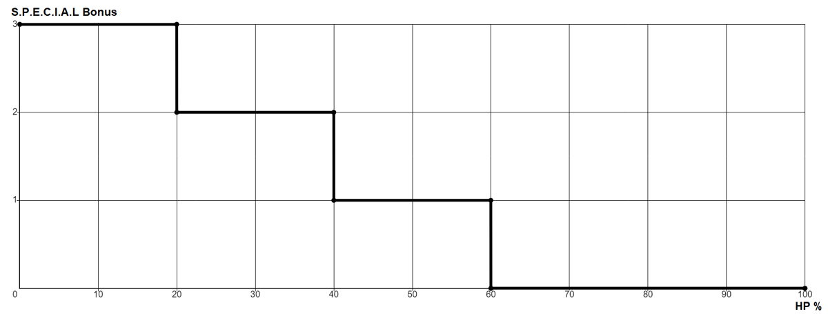 Unyielding Legendary mod (Fallout 76) | Fallout Wiki | Fandom