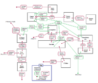 DistrictMap.png (24 KB) User created downtown district/metro map