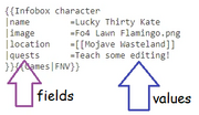 TVA Infobox example.png