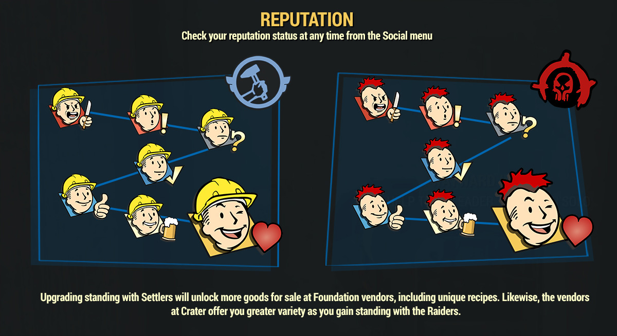 Perk Optimization Tier List : r/fnv