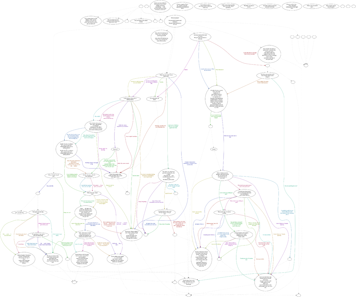 GIZMO.MSG Fallout Wiki Fandom