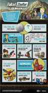 100 million users infographic