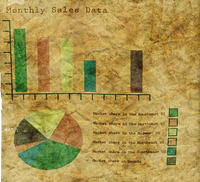 Sales chart include those in Canada