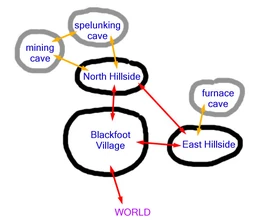 Blackfoot Village map
