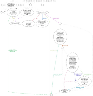 F1Diagram CHOCTECH.svg