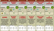 Descripción, objetivos, recompensas y requisitos