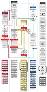 Дерево квестов (рус)