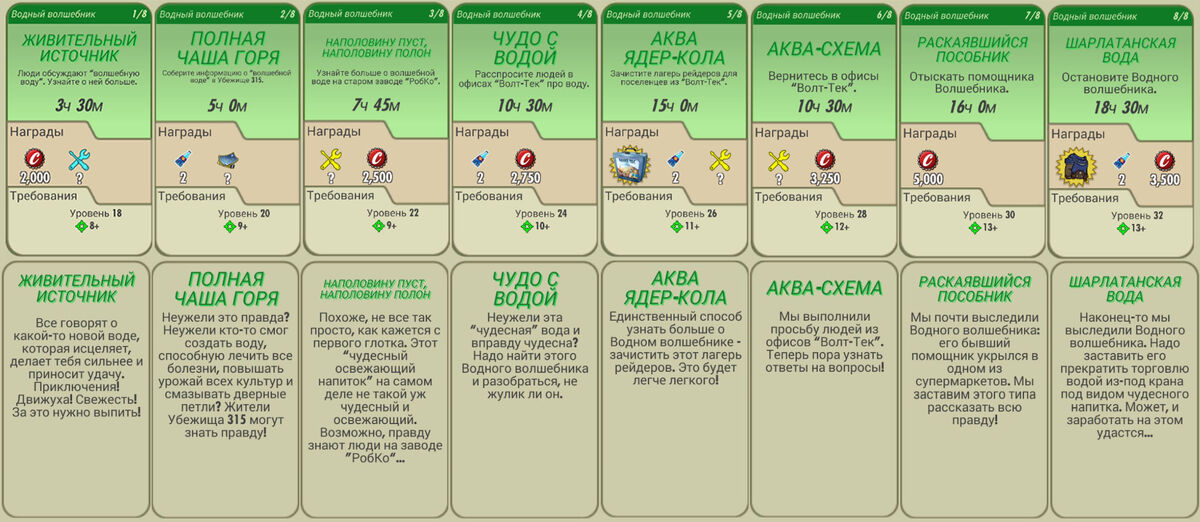 Is there a way to completely turn off sound in Fallout Shelter? - Arqade