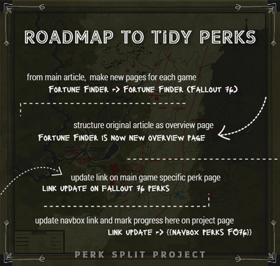 Fallout 4 perks, Fallout Wiki