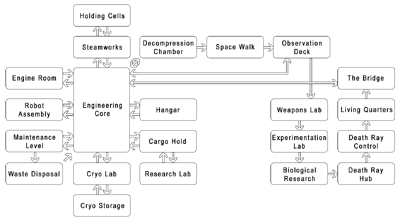 Yleiskartta Mothership Zetan huoneista