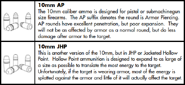 Picture of the 10mm ammunition types from the Fallout manual