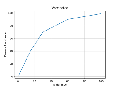 FO76 vaccinated perk bonus