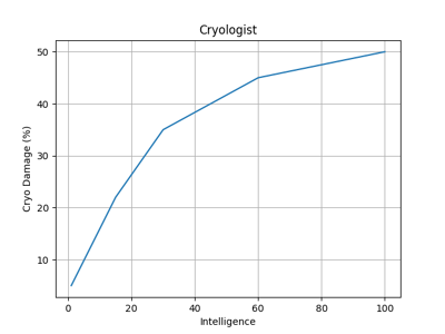 FO76 cryologist perk bonus