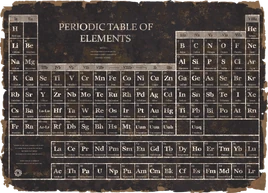 FO76 Periodic Table