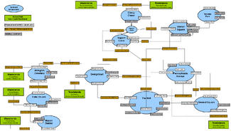 FO3 Metro map