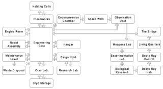 Mothership Zeta map