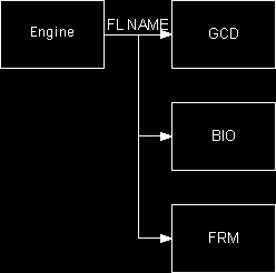 premade diagram