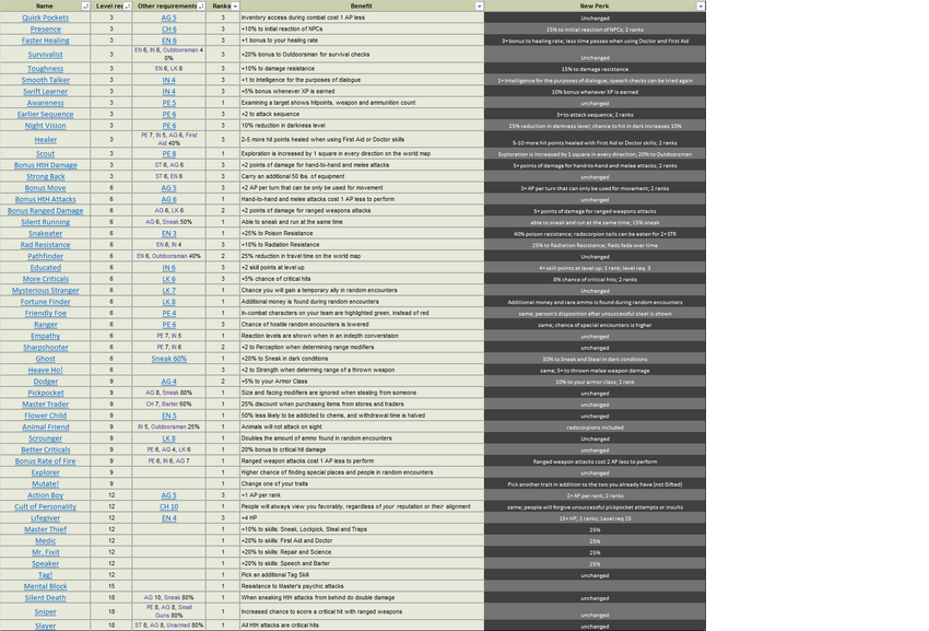 Perk list