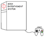 Soga Entertaiment System