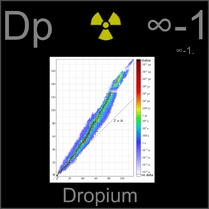 Dropium Fandomium Fan Made Elements Wiki Fandom