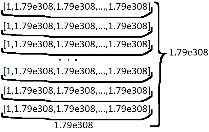 Super-Salad 7 | Fan-made Googology Wiki | Fandom