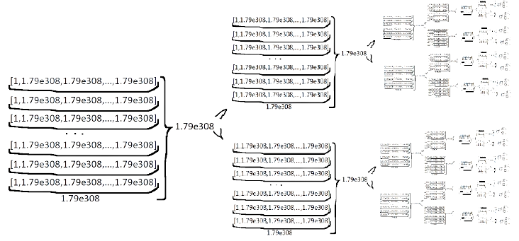 Greatest Crunch | Fan-made Googology Wiki | Fandom