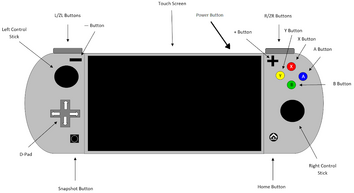 Ultimatium ControllerLabels