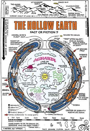 Hollow Earth