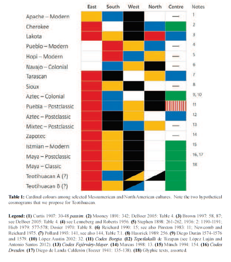 Cores, Fantastipedia