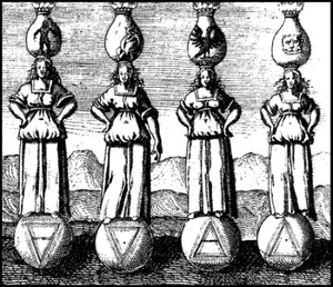 Os elementos, ilustração na Philosophia reformata do alquimista Johann Daniel Mylius (1622) - da esquerda para a direita, terra, água, ar e fogo.