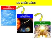 OS+TRÊS+CÉUS+1+º+CÉU+ATMOSFÉRICO+2+º+CÉU+PLANETÁRIO+3º+CÉU