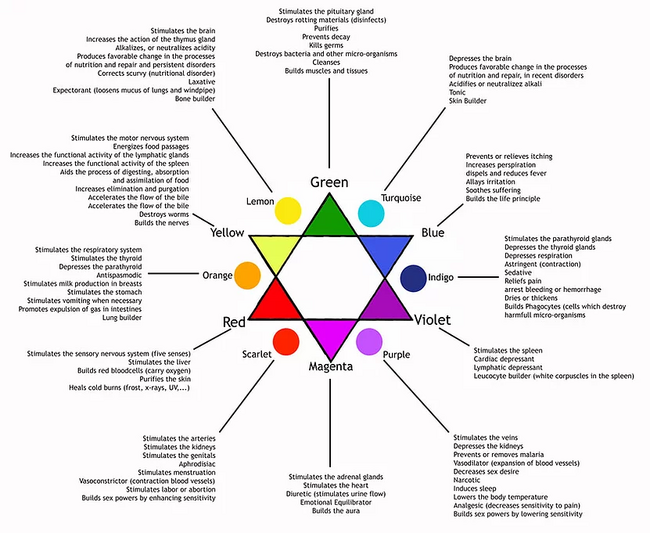 Cores, Fantastipedia