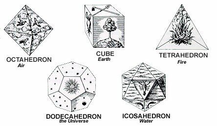 Os 4 Elementos - Fogo, Terra, Ar e Água, Notas de estudo Astrofísica