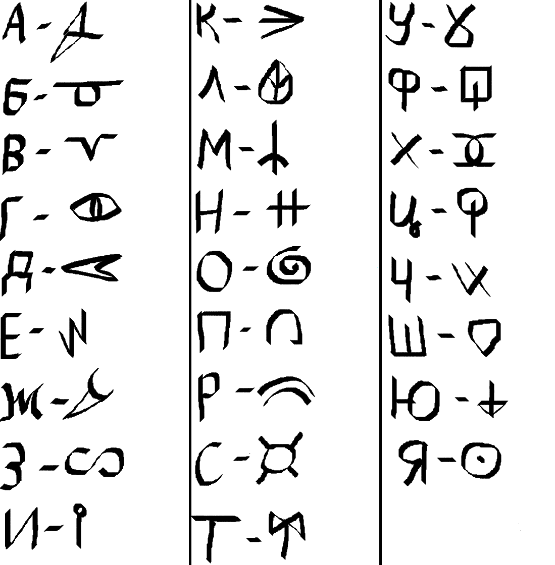 Язык магии. Древние языки. Древние магические языки. Древний язык магов. Колдовской язык.