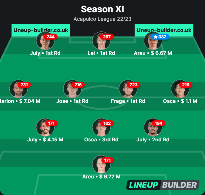 202223 Acapulco Fantasy League Fantasy Sports Wiki Fandom