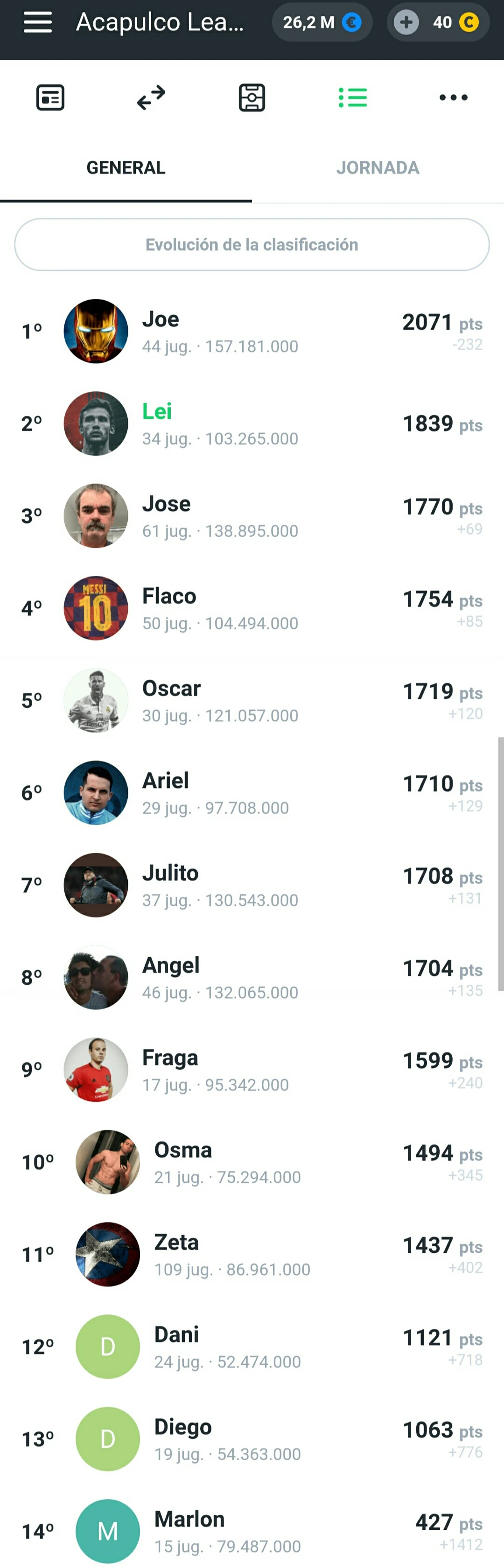 201920 Acapulco Fantasy League Fantasy Sports Wiki Fandom