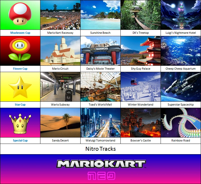 Mario Kart Neo Tracks Fantendo Game Ideas & More Fandom