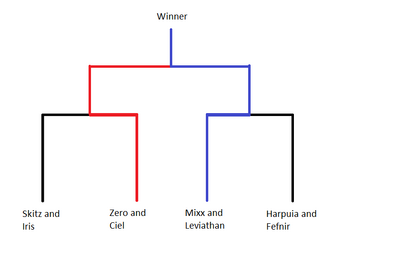 FanficVolleyballBracket.png